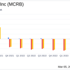 Seres Therapeutics Inc (MCRB) Reports Encouraging Sales Growth and Strategic Cost Savings in 2023