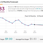 Is Beyond Meat Stock (NASDAQ:BYND) Beyond Repair?