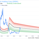 Insider Edward Myles Sells 6,634 Shares of Scholar Rock Holding Corp (SRRK)