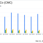 Commercial Metals Co (CMC) Reports Q2 Fiscal 2024 Earnings: A Mixed Performance Amidst ...