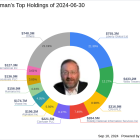 Seth Klarman's Complete Exit from Theravance Biopharma Inc