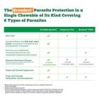 Now Available: Credelio Quattro™ (lotilaner, moxidectin, praziquantel, and pyrantel chewable tablets) Provides Broadest[i] Parasite Protection of Its Kind