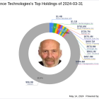 Renaissance Technologies' Strategic Moves: A Deep Dive into NVIDIA's Significant Reduction