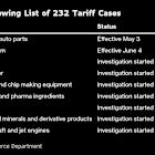 Trump Flexes Security Powers to Keep Global Tariff Goal Alive