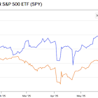 RTX Stock Looks to Prosper as Middle Eastern Conflict Escalates