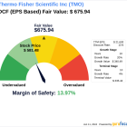 Beyond Market Price: Uncovering Thermo Fisher Scientific Inc's Intrinsic Value