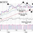 Knowing The Pain Points Locked In Profit On GE Vernova