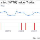 Insider Sale at Select Water Solutions Inc (WTTR): EVP, COO Michael Skarke Sells 13,421 Shares