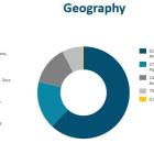 Beneficient Reports Results For First Quarter Fiscal 2025