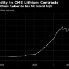 New Lithium Contracts Added to CME Bourse as Appetite Soars