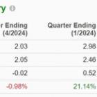 Bull of the Day: Target (TGT)