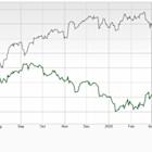 Bear of the Day: J&J Snack Foods (JJSF)