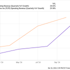 Investors Are Piling Into Palantir, but Its AI Competitor Might Outperform It in 2025