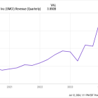 Is Super Micro Computer Stock a Good Buy Right Now?