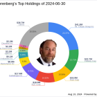 David Nierenberg's Strategic Moves in Q2 2024: A Closer Look at Eastern Bankshares Inc