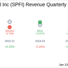 South Plains Financial Inc (SPFI) Q4 2024: Everything You Need to Know Ahead of Earnings