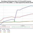 Bull of the Day: Urban Outfitters (URBN)