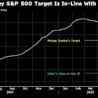 US Stocks to Power Global Rally, Morgan Stanley Strategists Say