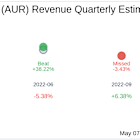 Earnings To Watch: Aurora Innovation Inc (AUR) Reports Q1 2025 Result