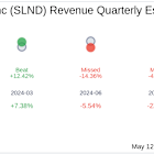 Southland Holdings Inc (SLND) Q1 2025 Earnings Report Preview: What to Expect