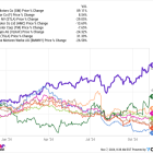 GM Overtakes Ford in 1 Key Metric. Does That Makes the Stock a Buy?