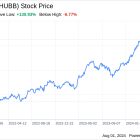 Decoding Hubbell Inc (HUBB): A Strategic SWOT Insight