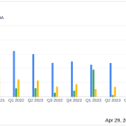 Revvity Inc (RVTY) Q1 Earnings: Adjusted EPS Beats Estimates, Revenue Declines