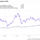 How Arm Stock Gained 64% in 2024 -- and Why Feb. 6 Could Bring Its Next Big Move