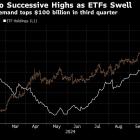 Gold Demand Tops $100 Billion as Western Investors Charge In