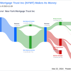 New York Mortgage Trust Inc's Dividend Analysis