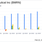 BioMarin Pharmaceutical Inc. (BMRN) Announces Record Financial Results for 2023