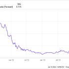 3 Reasons to Buy Roku Stock in 2024