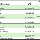 Dole Fresh Vegetables, Inc. Announces Voluntary Recall of Limited Number of Salad Kits Due to Possible Health Risk from Listeria monocytogenes