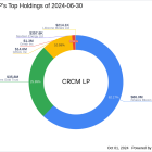 CRCM LP's Strategic Acquisition of GRAIL Inc Shares