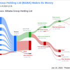 Alibaba Group Holding Ltd's Dividend Analysis