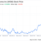 Decoding Williams-Sonoma Inc (WSM): A Strategic SWOT Insight