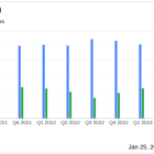 PCB Bancorp (PCB) Reports Decline in Q4 Earnings and Annual Net Income for 2023