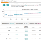 Seeking at Least 10% Dividend Yield? Analysts Suggest 2 Dividend Stocks to Buy