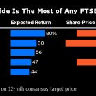 Prudential’s China-Fueled Slump Leaves Stock Ripe for a Rebound