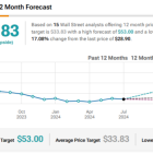 Pfizer Stock (NYSE:PFE): Super Cheap, 5.7% Yield, Potential Weight Loss Catalyst