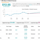 Seeking Up to 13% Dividend Yield? Analysts Suggest 2 Dividend Stocks to Buy