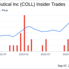 Insider Sale: EVP and General Counsel Shirley Kuhlmann Sells 20,225 Shares of Collegium ...