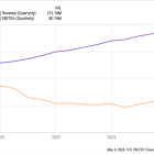 Why Confluent Stock Is Soaring Today