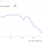 Should You Buy iRobot Stock at Below $9?