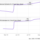 Up 12% in 2024, You May Want to Buy This Semiconductor Stock Before It Goes on a Bull Run