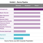 RVPH: August OLE Update