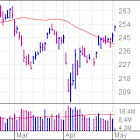 JPMorgan Almost At This Crucial Chart Level As Earnings Help Extend Rebound