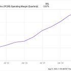 3 Tech Stocks to Buy Instead of Nvidia