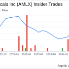 Director MILNE GEORGE M JR Acquires 100,000 Shares of Amylyx Pharmaceuticals Inc (AMLX)