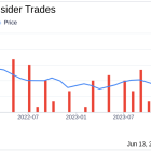 Insider Sale: Chief Product Officer Sean Desmond Sells Shares of Ncino Inc (NCNO)